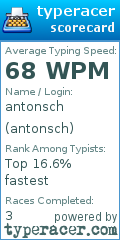 Scorecard for user antonsch