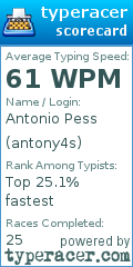 Scorecard for user antony4s