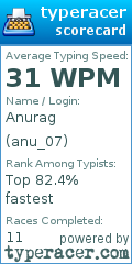 Scorecard for user anu_07