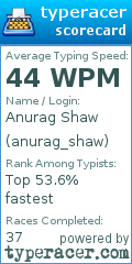 Scorecard for user anurag_shaw