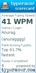 Scorecard for user anuragggg