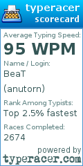 Scorecard for user anutorn