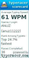 Scorecard for user anuz11222