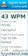 Scorecard for user anvay02