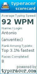 Scorecard for user anventec