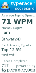 Scorecard for user anwar24