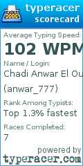 Scorecard for user anwar_777