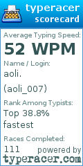 Scorecard for user aoli_007