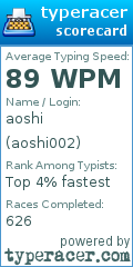 Scorecard for user aoshi002