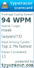 Scorecard for user aoyanz73