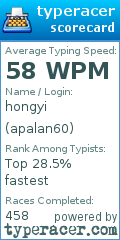 Scorecard for user apalan60