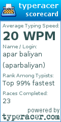 Scorecard for user aparbaliyan