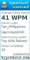 Scorecard for user apccreye204