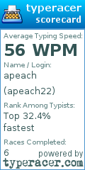 Scorecard for user apeach22
