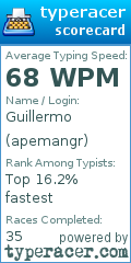 Scorecard for user apemangr