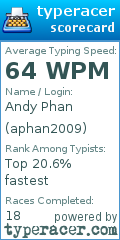 Scorecard for user aphan2009