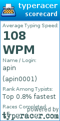 Scorecard for user apin0001