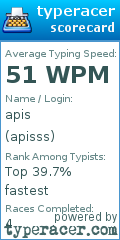 Scorecard for user apisss