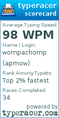 Scorecard for user apmow