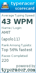Scorecard for user apolo11