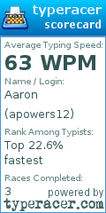 Scorecard for user apowers12