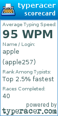 Scorecard for user apple257