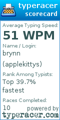 Scorecard for user applekittys