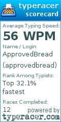 Scorecard for user approvedbread