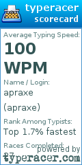 Scorecard for user apraxe