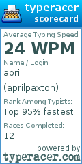 Scorecard for user aprilpaxton