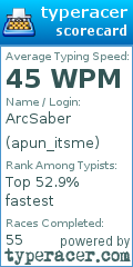 Scorecard for user apun_itsme