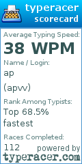 Scorecard for user apvv