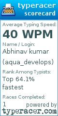 Scorecard for user aqua_develops
