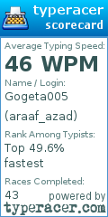 Scorecard for user araaf_azad