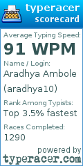 Scorecard for user aradhya10