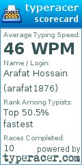 Scorecard for user arafat1876