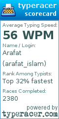 Scorecard for user arafat_islam