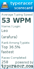 Scorecard for user arafura