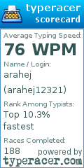 Scorecard for user arahej12321