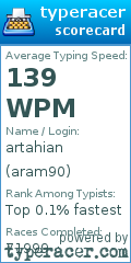 Scorecard for user aram90