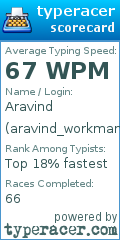 Scorecard for user aravind_workman