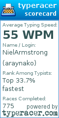 Scorecard for user araynako