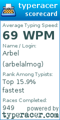 Scorecard for user arbelalmog