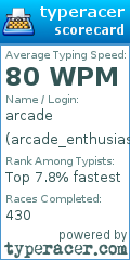 Scorecard for user arcade_enthusiast