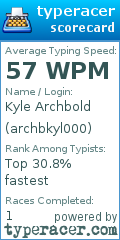 Scorecard for user archbkyl000