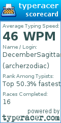 Scorecard for user archerzodiac