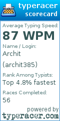 Scorecard for user archit385