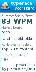 Scorecard for user architteokbokki