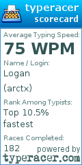 Scorecard for user arctx