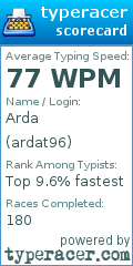 Scorecard for user ardat96